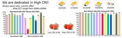 High CRI led strip series.jpg