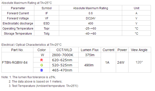 product-637-376 China ODM/OEM high quality led strip specialist