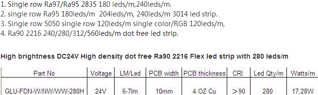 IP20 Ra95 2216 led strip 4000K