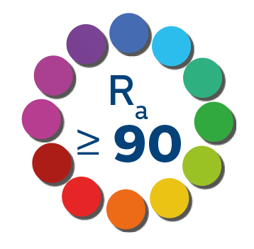 CRI/Ra Test Color Samples (TCS)