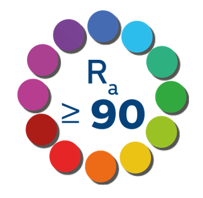 CRI/Ra Test Color Samples (TCS)