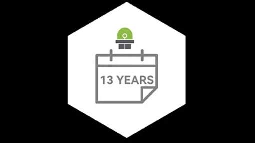13 Years experience-2 13 Years experience-2